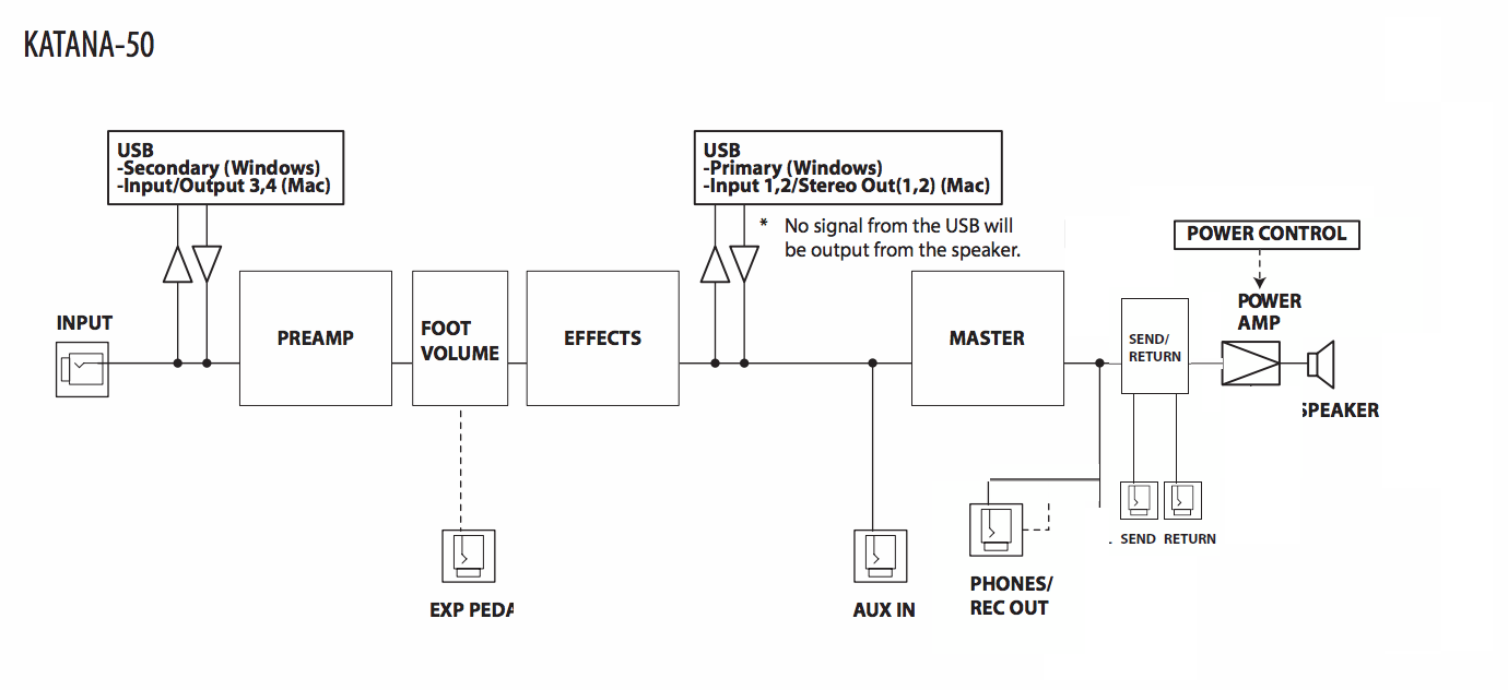 Boss Katana 50 Mkii Effects Loop edu.svet.gob.gt