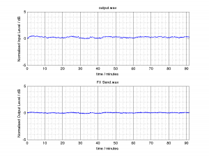 ENGL amp repair 15.8Vrms 8R Soak Test Graph