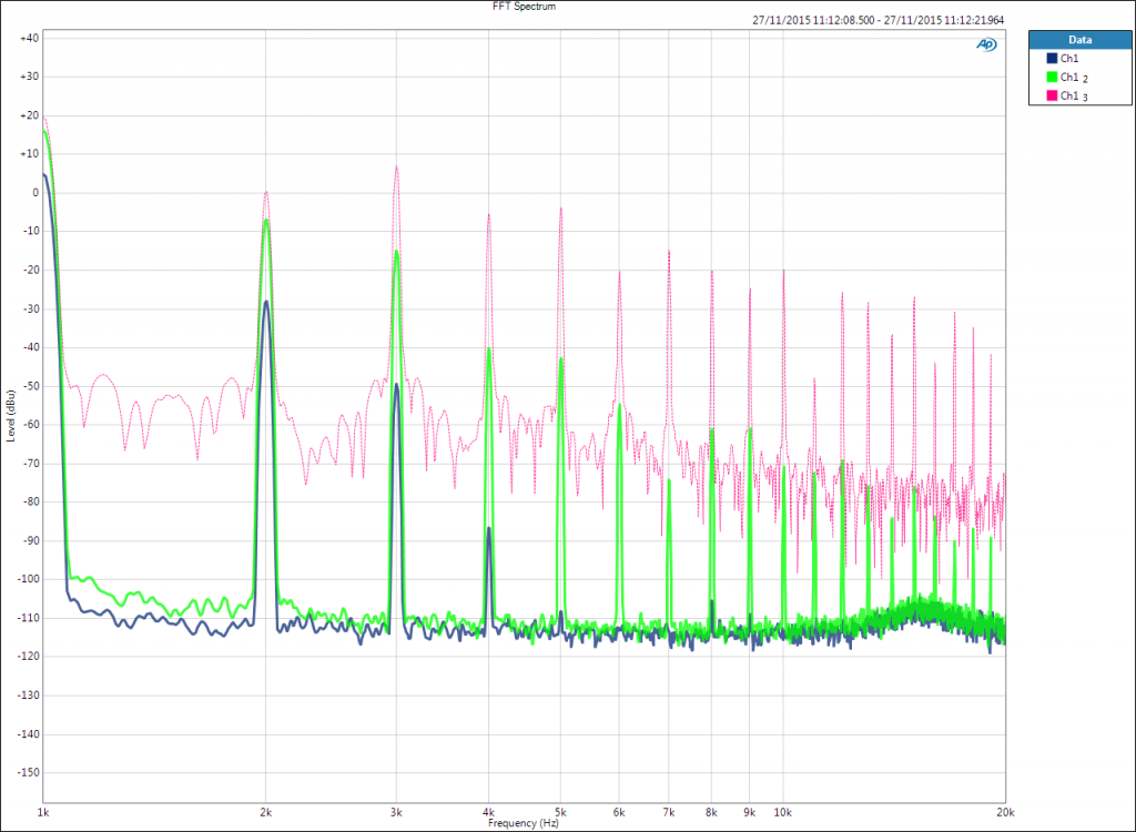 Art valve Preamp Repair Ampworks, Newark